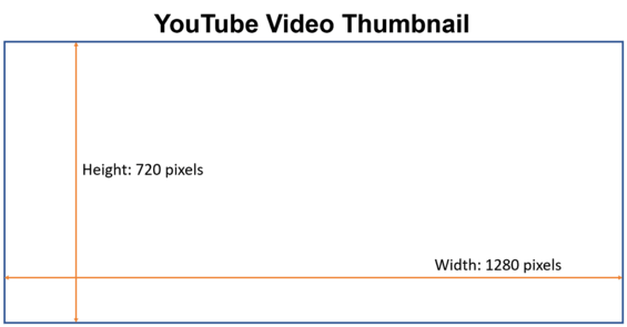 Schema: Welche Größe und welche Teile des Vorschaubildes können Sie auf YouTube verwenden?