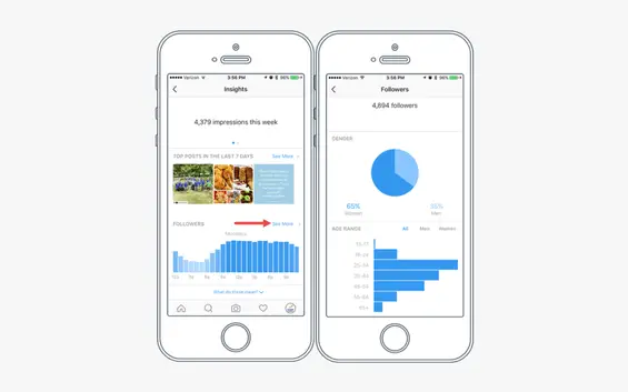 Gramhir Statistics