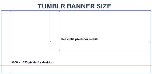 Schematic view of the Tumblr banner size